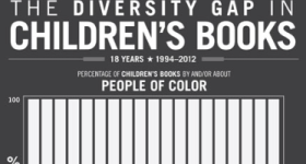 diversity gap in children's books chart